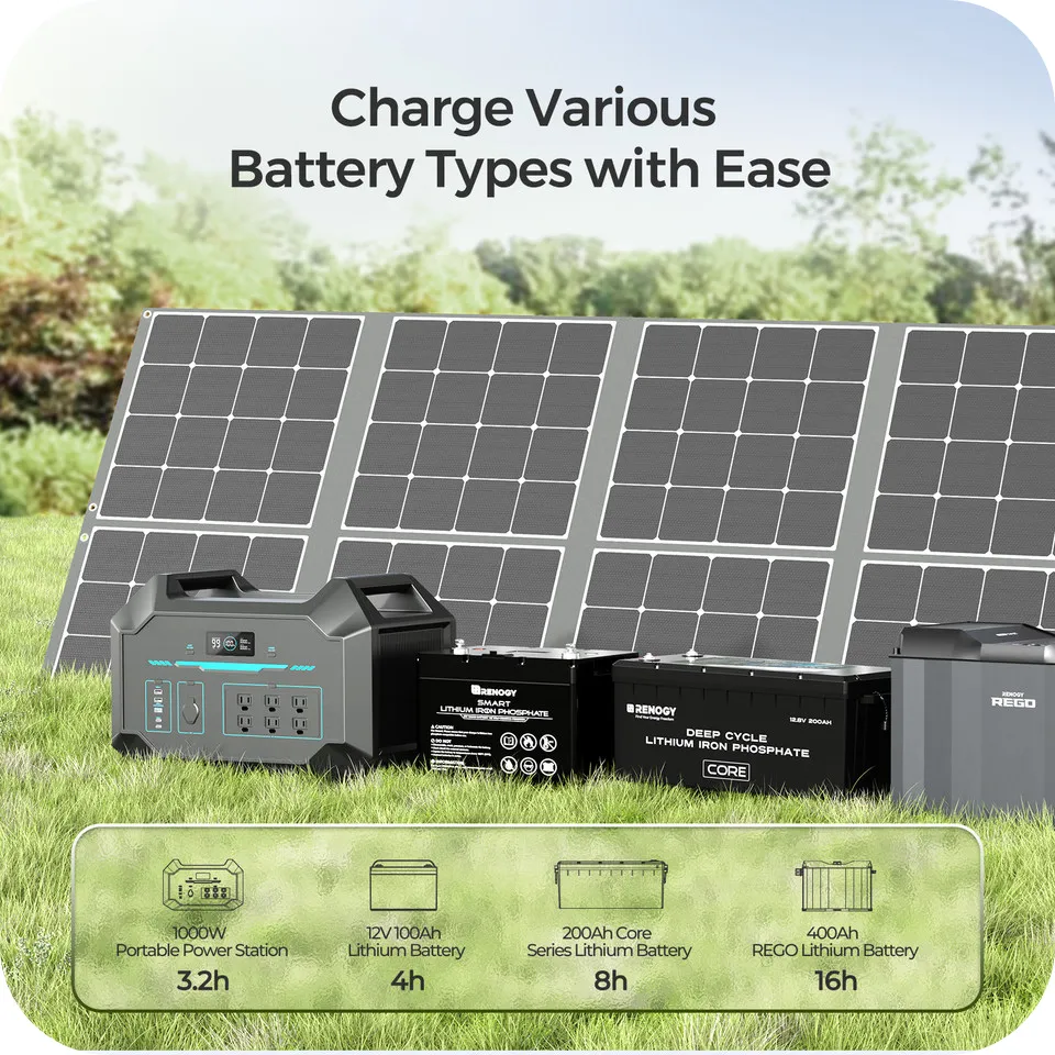 BougeRV FORT 1500 1,456Wh / 2,200W LiFePO4 Portable Power Station | ISE164
