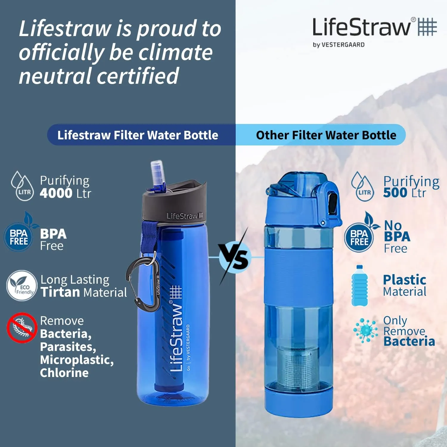 Bouteille Filtrante 2 tapes Bleu Sarcelle LifeStraw Go  | Camping | Fitnessterapy