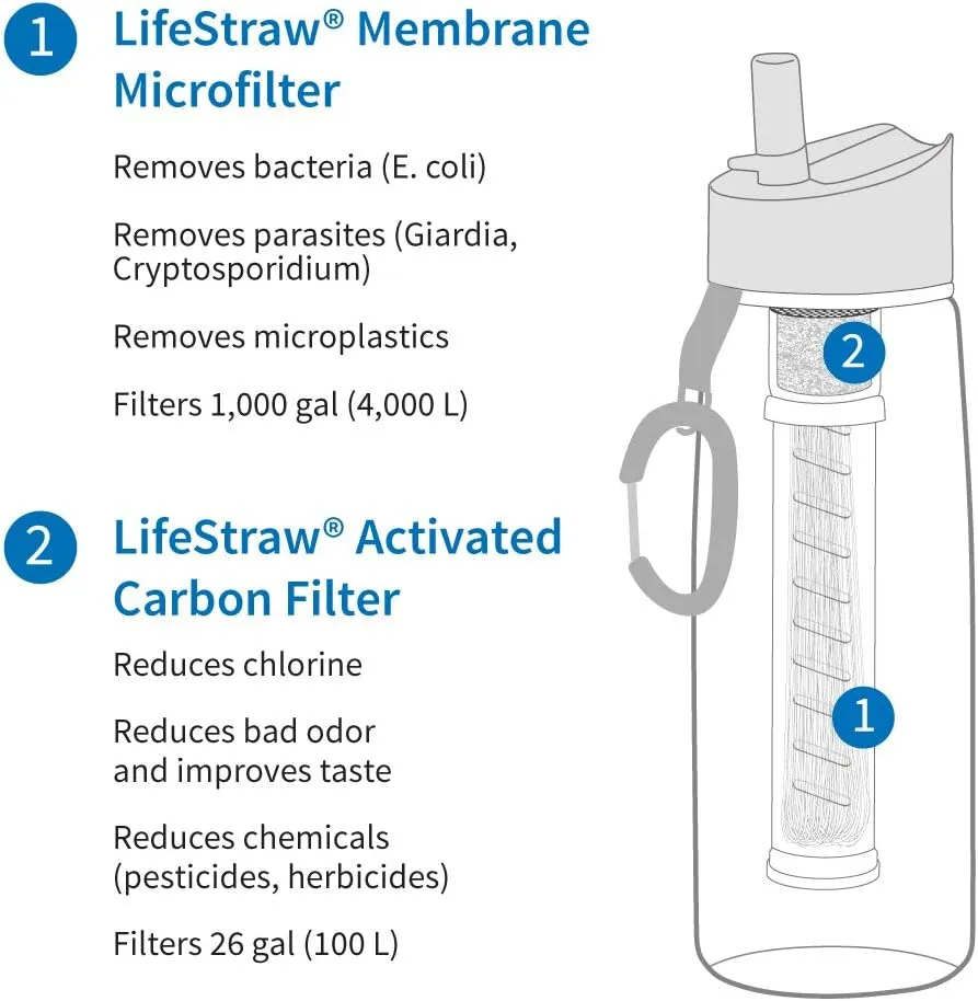 Bouteille Filtrante 2 tapes Bleu Sarcelle LifeStraw Go  | Camping | Fitnessterapy