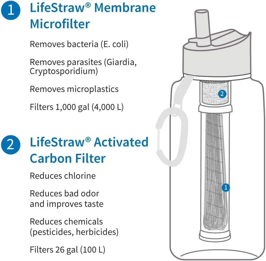 Bouteille Filtrante 2 tapes Bleu Sarcelle LifeStraw Go  | Camping | Fitnessterapy