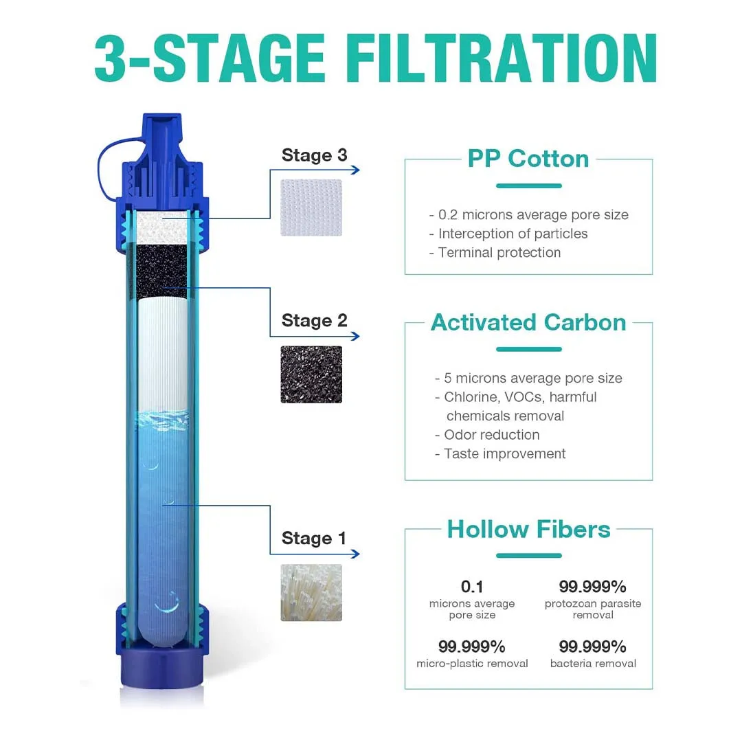 GRAVITY WATER FILTER BAG 3L
